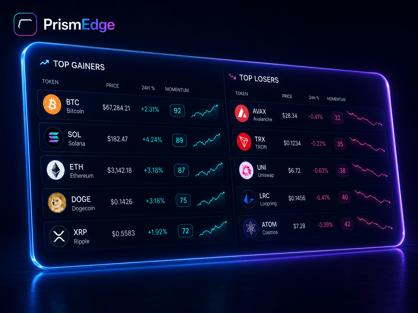 PrismEdge leaderboard — top gainers and losers ranked by momentum