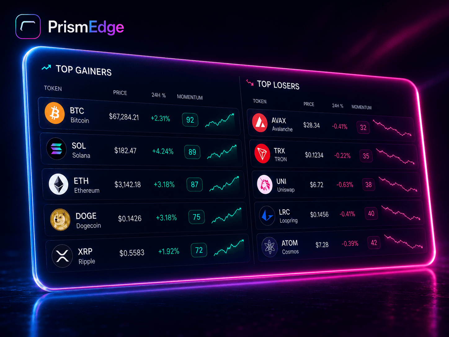 PrismEdge leaderboard: top gainers and losers ranked by momentum