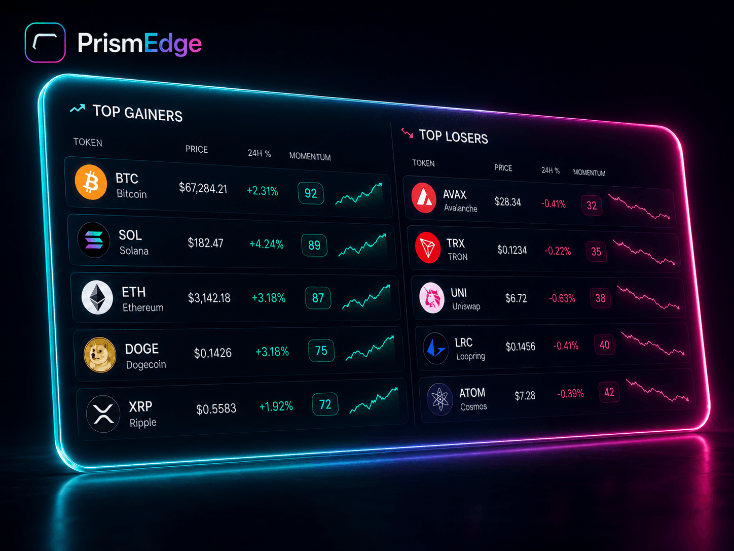 PrismEdge leaderboard — top gainers and losers ranked by momentum