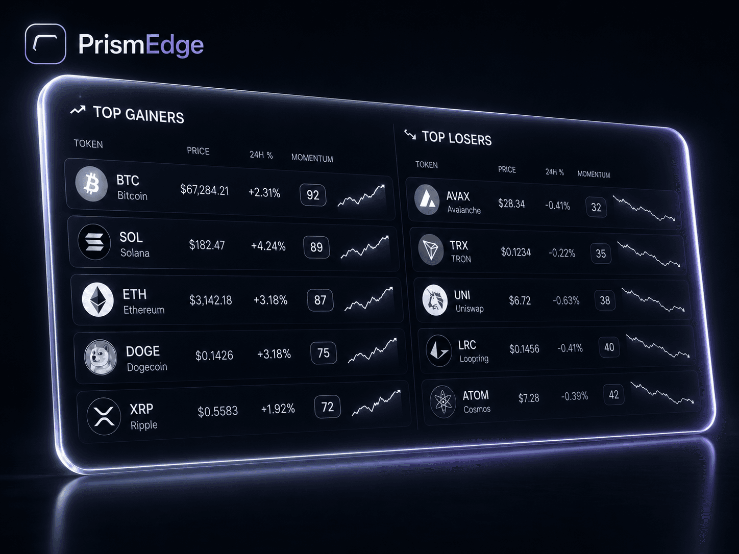 PrismEdge leaderboard — top gainers and losers ranked by momentum