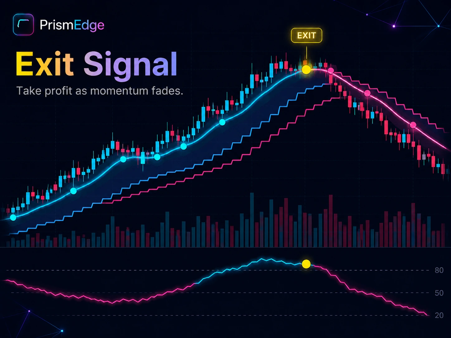 PrismEdge Exit signal chart example