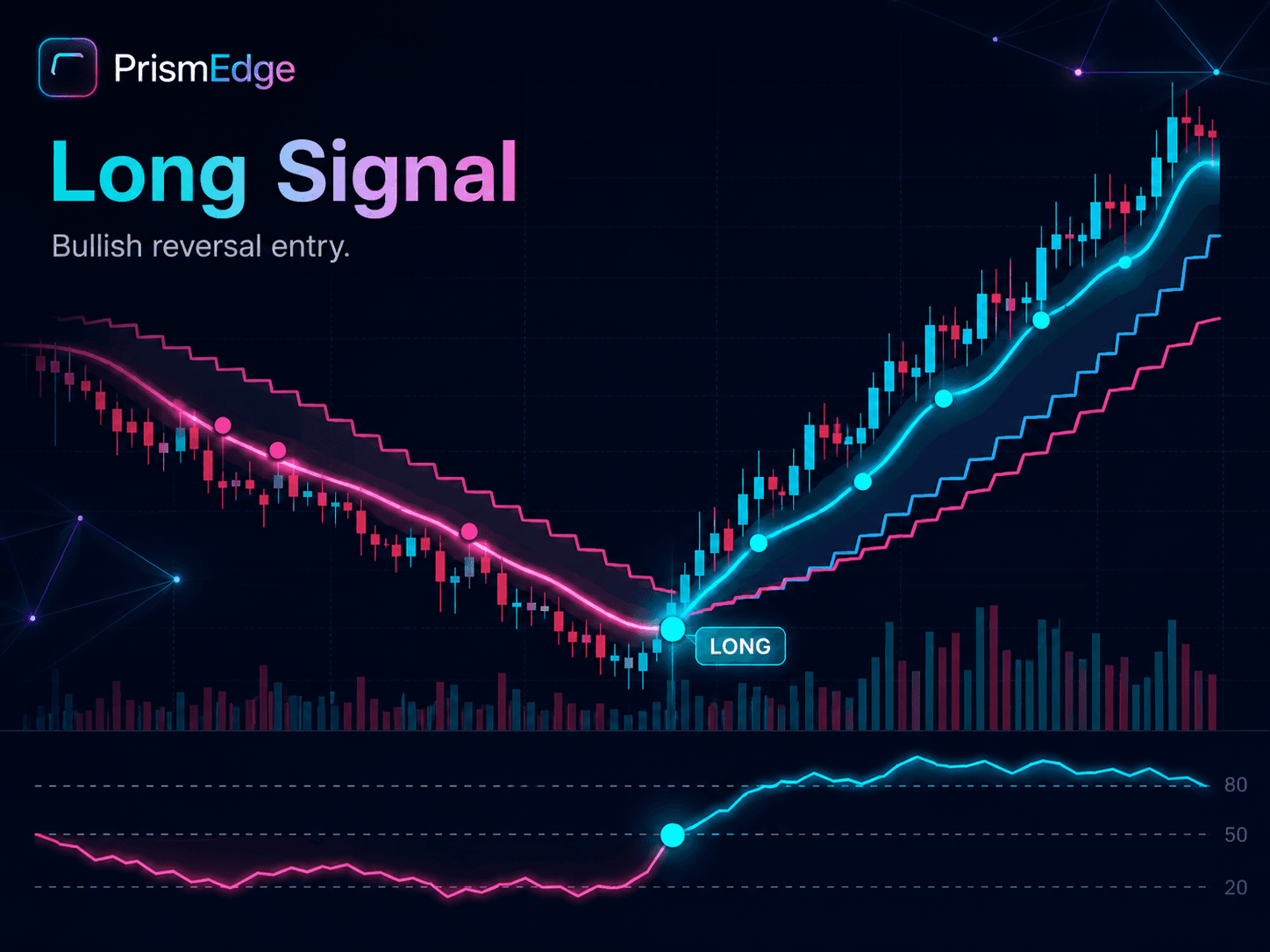PrismEdge Long signal chart example