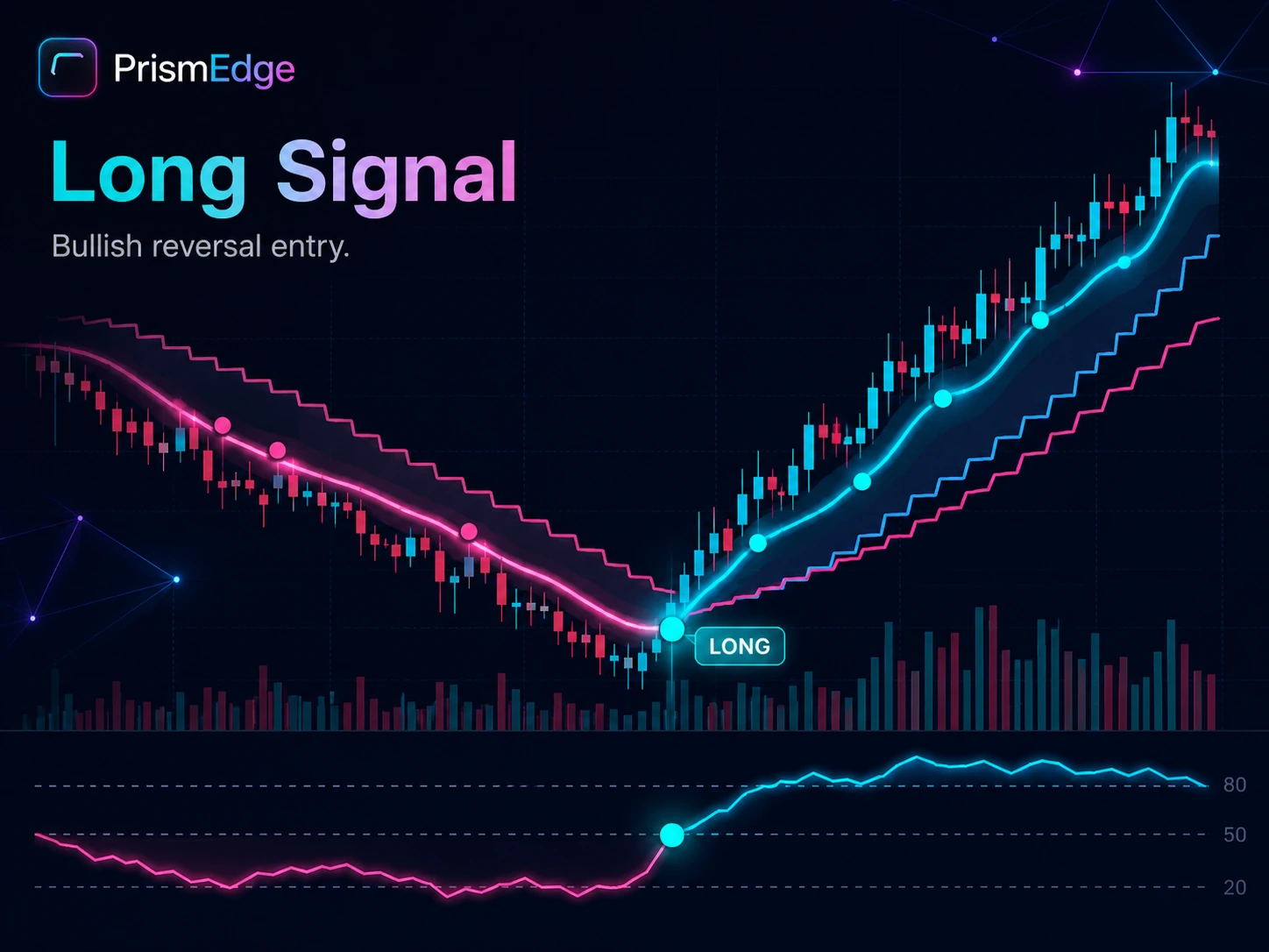 PrismEdge Long signal chart example