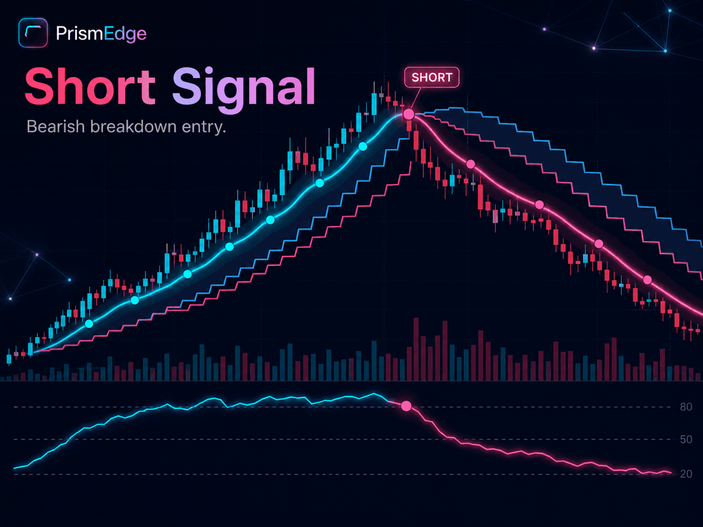 PrismEdge Short signal chart example